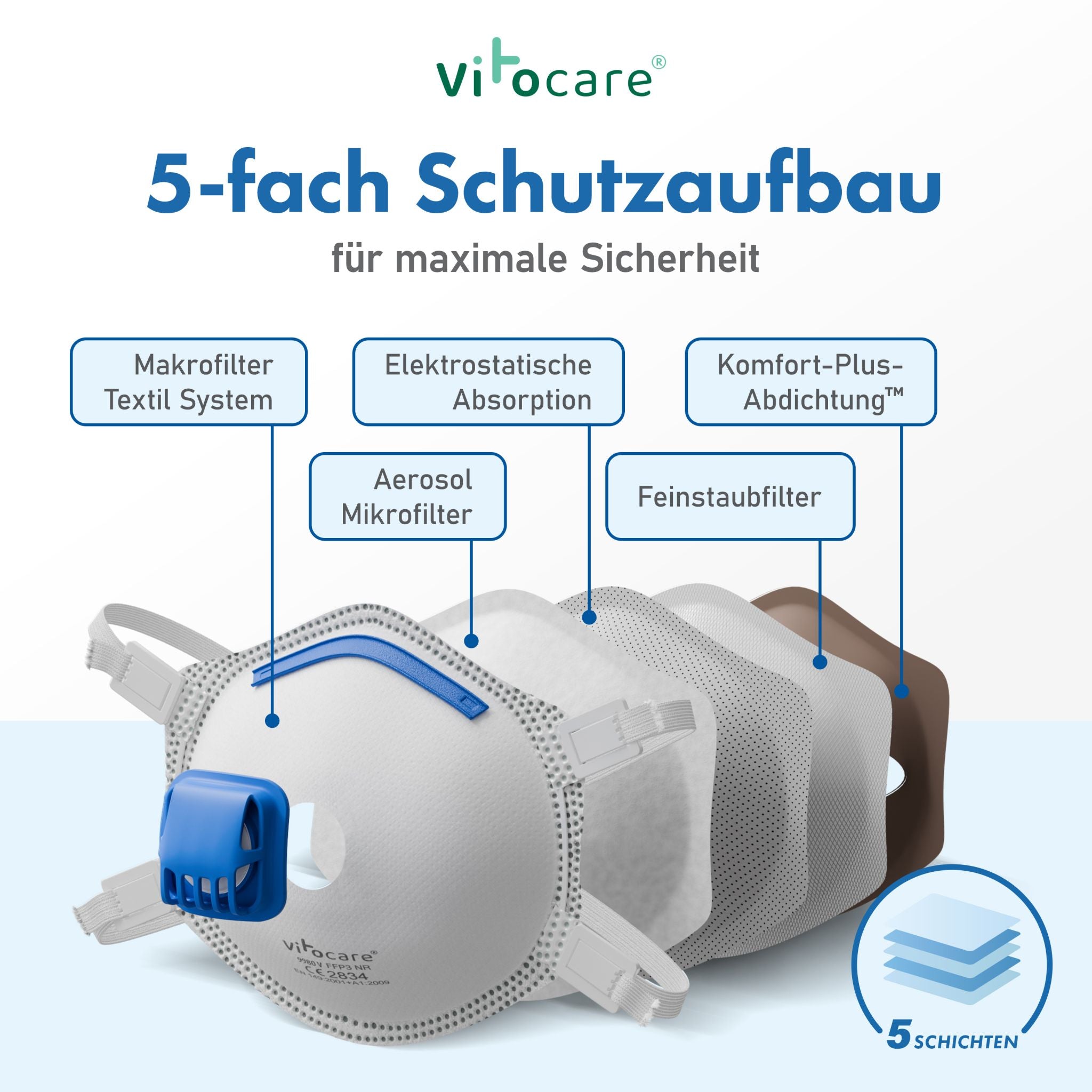 FFP3 Maske mit Ventil | Atemschutzmaske CE | 5/10/20 Stk.
